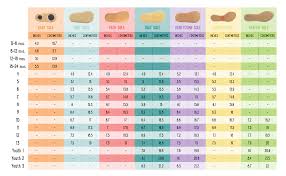 Valid Size Charts For Kids Rainbow Sandals Size Chart Baby