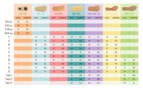 Valid Size Charts For Kids Rainbow Sandals Size Chart Baby