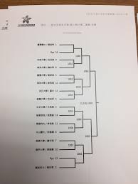 2021年8月4日 下午3:51 · 2 分鐘 (閱讀時間) 被寄予奧運奪牌. 108å¹´å…¨åœ‹å¤§å°ˆæ ¡é™¢é‹å‹•æœƒ 108å…¨å¤§é‹