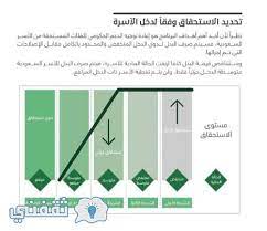 تويتر يعلق حساب الكاتبة ناعومي وولف بعد تغريدات مضللة عن اللقاحات. Ø¬Ø¯ÙˆÙ„ Ø­Ø³Ø§Ø¨ Ø§Ù„Ù…ÙˆØ§Ø·Ù† ØªÙˆØ¶ÙŠØ­ Ù‚ÙŠÙ… Ø§Ù„Ø§Ø³ØªØ­Ù‚Ø§Ù‚ Ù„Ù„Ø£Ø³Ø±Ø© ÙˆØ§Ù„ÙØ±Ø¯ Ø§Ù„Ù…Ø³ØªÙ‚Ù„ ÙˆØ§Ù„ØªØ§Ø¨Ø¹ÙŠÙ† ÙˆÙÙ‚ Ø§Ù„ÙŠØ© Ø­Ø§Ø³Ø¨Ø© Ø§Ù„Ø¯Ø¹Ù… Ø§Ù„ØªÙ‚Ø¯ÙŠØ±ÙŠØ©