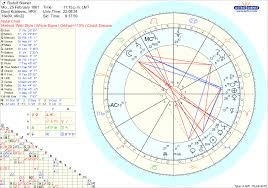 free chart astrodienst astro uh oh chart horoscope