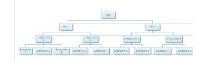 Organisation Chart Extension Qlik Sense Qlik Community