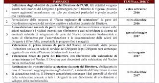 Valutazione Edscuola