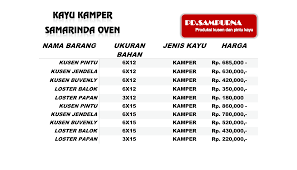 Temukan kenyamanan dan keuntungan membeli kusen pintu jendela secara online dengan pilihan pengiriman yang sampai dihari yang sama, bebas ongkir, bayar ditempat (cod), cicilan 0% dari berbagai bank di indonesia hingga promo harga 1bh kusen dan pintu serta dua set kusen jendela. Info Harga Pd Sampurna