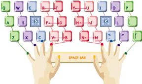 keyboarding finger chart mikeztypingworld