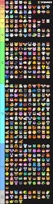 New horizons, there are a total of 480 villagers, 35 species, and 8 personalities spanning nine games, six consoles, and mobile devices. Acnh Villager Tier List All Animal Crossing Villagers Novocom Top