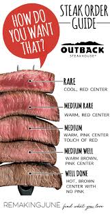 How Do You Like Your Steak Steak Ordering Guide Doneness