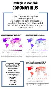 21/2004 şi se referă la punerea de îndată în aplicare a în localităţi, starea de alertă o declară primarul, cu aprobarea prefectului. Romania Ultima Zi De UrgenÅ£Äƒ Prima Zi De AlertÄƒ Oficial In Stare De AlertÄƒ 15 05 2020 Bursa Ro