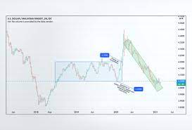 Historical exchange rates for united states dollar to malaysian ringgit. 1000 Usd To Myr