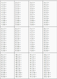 Free Printable Multiplication Worksheets Worksheets