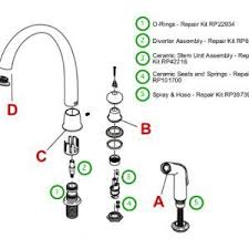 If your faucet is leaking, then this is an embarrassing situation. Cool Best Repair Kitchen Faucet 83 On Interior Designing Home Ideas With Repair Kitchen Faucet Kitchen Faucet Repair Kitchen Faucet Delta Kitchen Faucet
