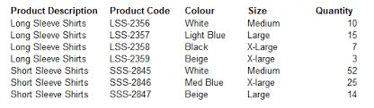 How To Create A Multi Column Data Validation List In Excel Excel Tips Tricks Blogs Sage City Community