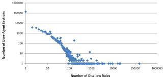 نتیجه جستجوی لغت [disallow] در گوگل