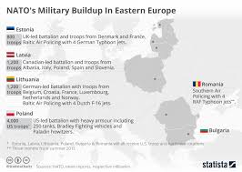 Chart Natos Military Buildup In Eastern Europe Statista