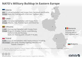 chart natos military buildup in eastern europe statista