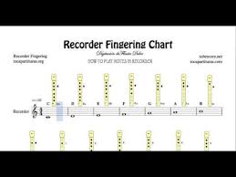 Recorder Fingering Chart Easy Sheet Music For Notes Music School Beginners