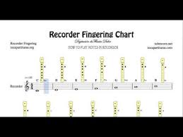 recorder fingering chart easy sheet music for notes music school beginners