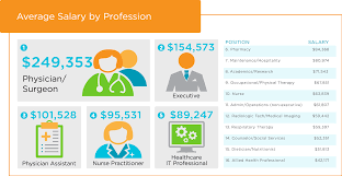 Salary Calculator Medical Jobs Healthcare Jobs Health Care