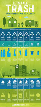 Maybe you would like to learn more about one of these? How To Recycle Plastic Arxiusarquitectura