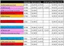 Comparativa ADSL : Ofertas y valoraci n de operadores