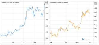 12:06 james crypto bull 8 210 просмотров. Ethereum At The Threshold Of A Rally To 1400 Like 2017 By Lukas Wiesflecker Coinmonks Medium