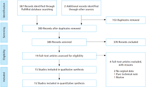 Archives Of Plastic Surgery