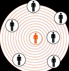 Difference Entre L Egoisme Et L Egotisme Comportement La Difference Entre Des Objets Et Des Termes Similaires