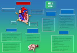 Grátis: MAPAS MENTAIS NEOPEDIATRIA - Material Claro e Objetivo em PDF para  Estudo Rápido
