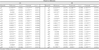 table 1 from chart 2 log assets by incumbent and period