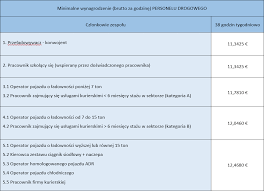 Od 1 stycznia 2021 r. Najnizsza Krajowa W Niemczech Za Godzine