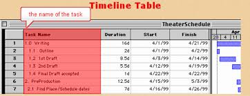 Features Of A Gantt Chart