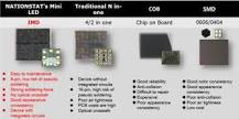 Differences among COB COG GOB IMD and SMD LED Screen - ddwdisplay