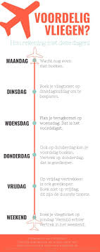 8 Tips Om Een Goedkope Vakantie Te Boeken Vakantie Tips Vliegtickets