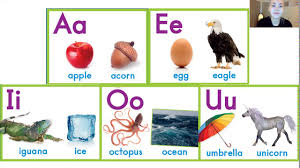 Fountas & pinnell phonics, spelling, and word study lessons, kindergarten. Alphabet Linking Chart Vowels Youtube