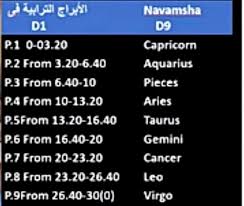 Aquarius daily horoscope for april 17, 2021. Ø®Ø±ÙŠØ·Ø© Ù†Ø§ÙØ§Ù…Ø´Ø§ D9 Ù‡ÙŠ Ø®Ø±ÙŠØ·Ø© ÙØ±Ø¹ÙŠØ© Astrology Ø¹Ù„Ù… Ø§Ù„ÙÙ„Ùƒ Facebook