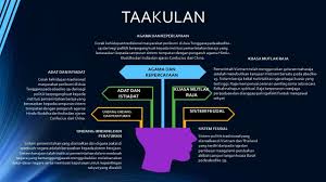 Malaysia adalah antara negara di dunia yang masih mengamalkan sistem pemerintahan raja berperlembagaan. Institusi Pemerintahan Beraja Di Vietnam Dan Thailand Sebelum Kedatangan Barat Youtube