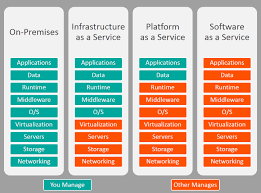 Meet amazon lambda for google cloud monitoring. What Is The Difference Between Google App Engine And Google Compute Engine Stack Overflow