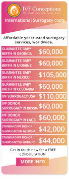How Much Does Surrogacy Cost Everything You Need To Know In 2021