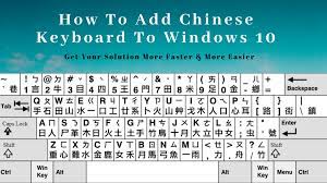 If your key sequence does not match with bopomofo combinations, ime can automatically change what you type in chinese mode to alphanumeric characters. How To Add Chinese Keyboard To Windows 10 Fixguider