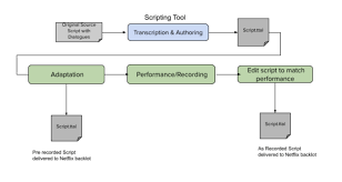 Learn more about our use of cookies and information. Netflix Technology Blog Noise