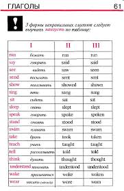 все правила английского языка для школьников в схемах и таблицах Grammatika Anglijskogo Yazyka V Tablicah I Shemah Kniga 113 Fotografij Anglijskij Yazyk Grammatika Anglijskaya Grammatika