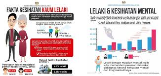 The issue of caregiving for mental illness service users in malaysia now then become more complex because of its multiracial society, with. November Adalah Bulan Kesedaran Kesihatan Lelaki Sedunia Movember Cancer Resource Education Center Care