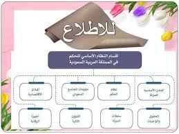 النظام الأساسي للحكم 2 الثالث المتوسط دراسات المعلم حسين فؤاد Youtube