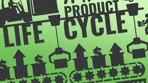 What Is The Product Life Cycle Stages And Examples Stock