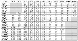 Esr Meter Table Electronics Repair And Technology News