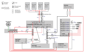 All about solar panel wiring & installation diagrams. Off Grid Solar System Wiring Diagram Emergen Switch Wiring Diagram Duramaxxx Yenpancane Jeanjaures37 Fr