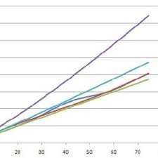 Etoys Com Stock Prices During The Alleged Dotcom Bubble