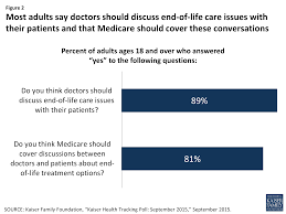 You can be of infinite worth to a person by. 10 Faqs Medicare S Role In End Of Life Care Kff