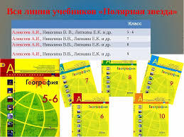 гдз по географии 5 6 класс николина учебник полярная звезда Reshebnik Po Rabochej Tetradi Po Istorii7klass Revyakin Polyarnaya Zvezda Geografiya Klass