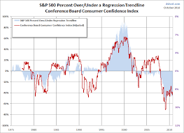 an examination of the historical relationship between stocks